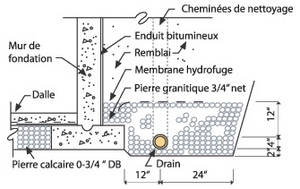 Exemple de correctif extérieur