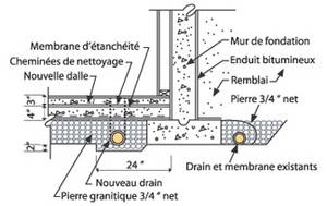 Exemple de correctif intérieur